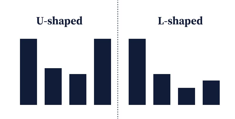 course launch graphs