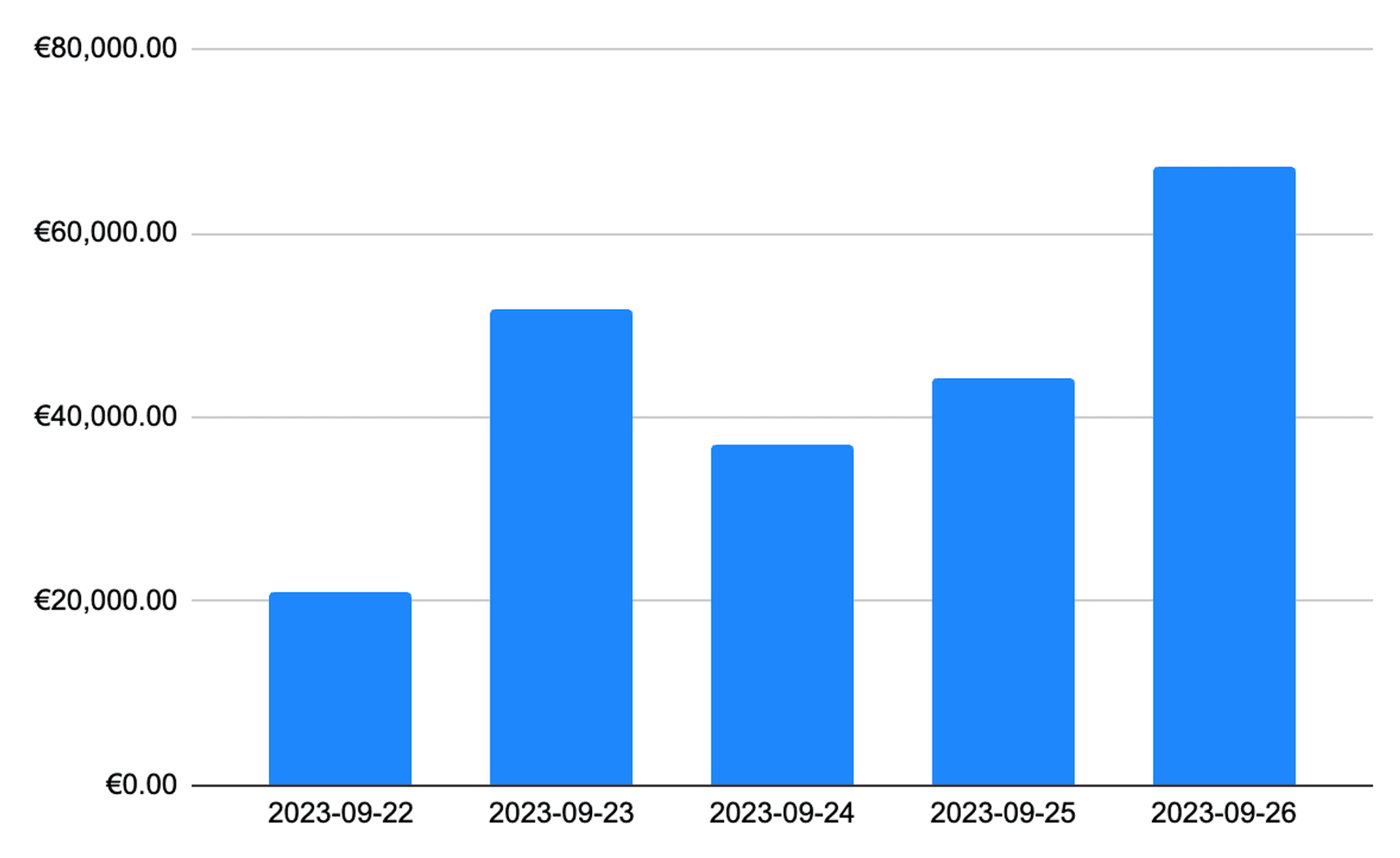 course launch revenue graph